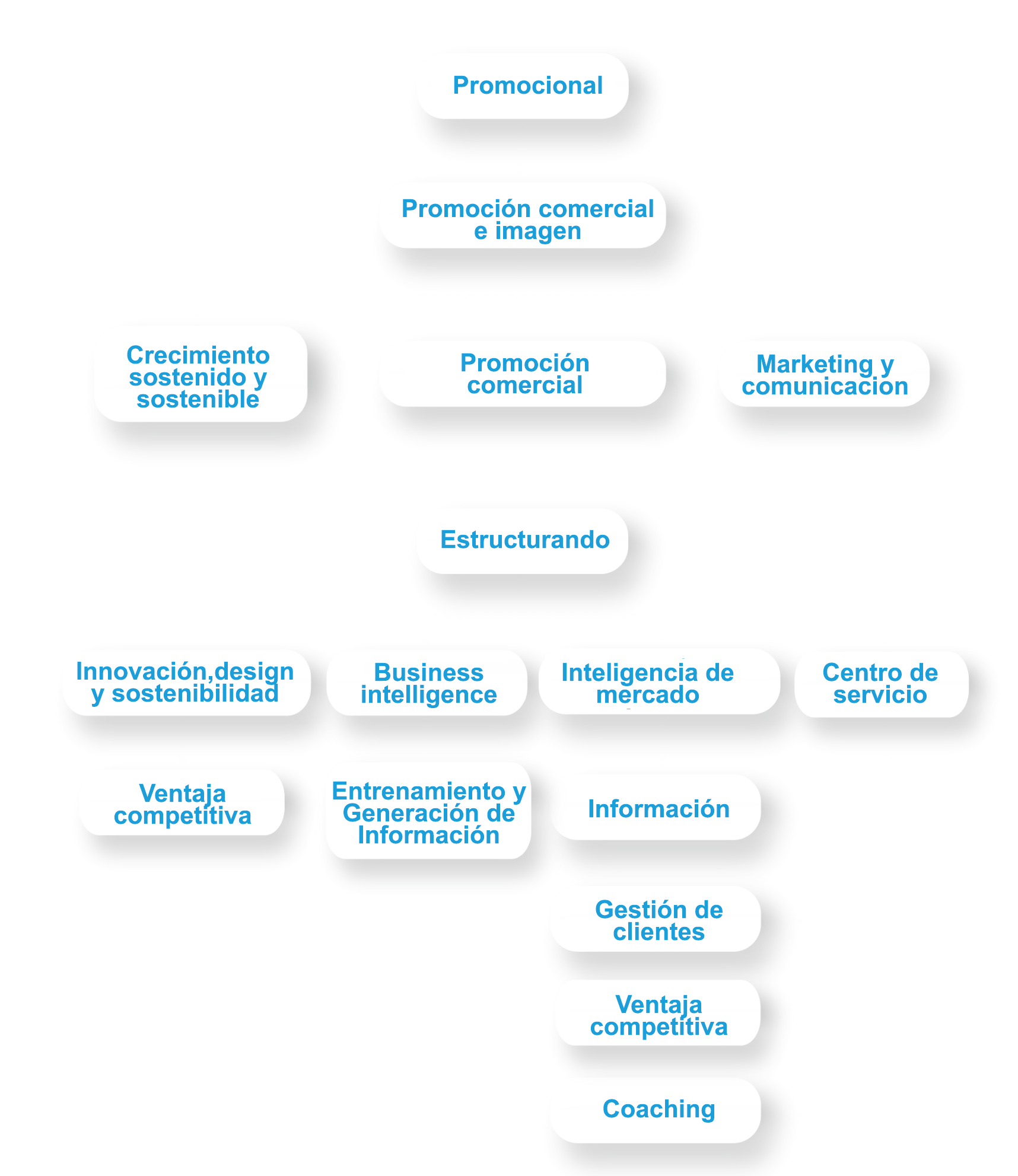 Vía estratégica