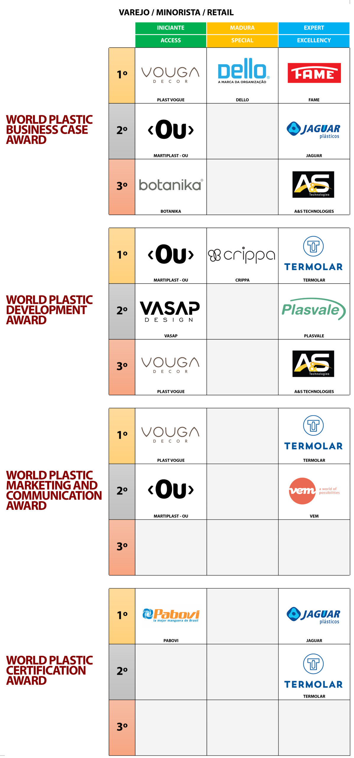 EMPRESAS VENCEDORAS- final